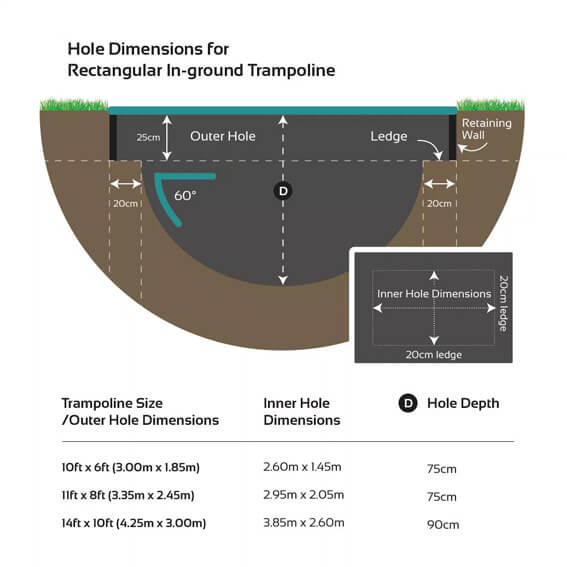 hole-dimensions-for-rectangular-inground-trampoline Hole Dimensions for rectangular in-ground trampoline